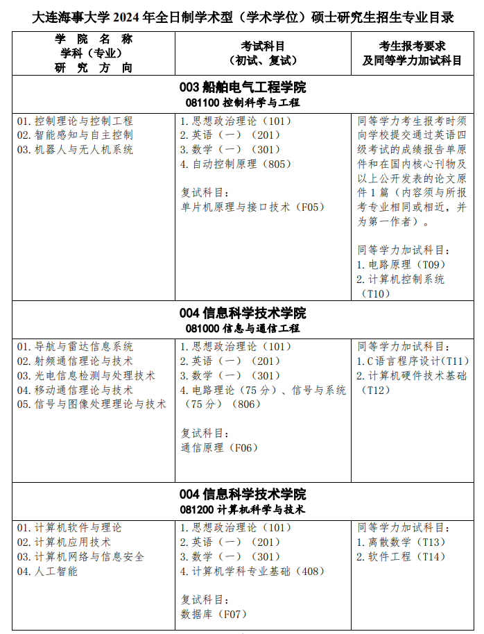 大连海事大学2024硕士研究生招生专业目录及考试科目