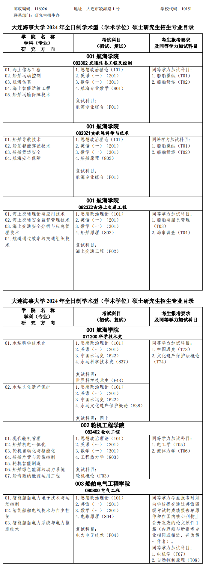 大连海事大学2024硕士研究生招生专业目录及考试科目