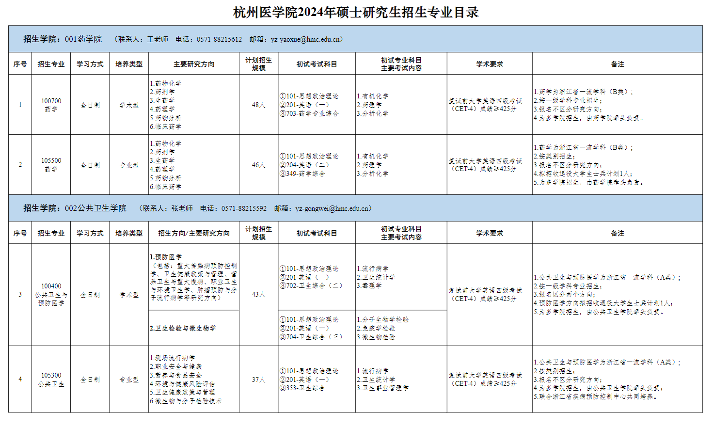 2024年杭州医学院研究生招生简章及各专业招生计划人数