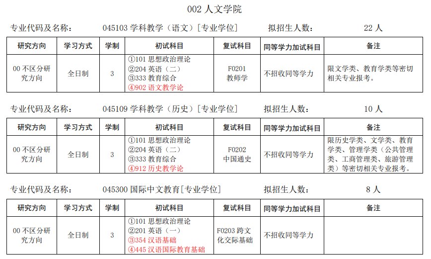 安庆师范大学2024硕士研究生招生专业目录及考试科目