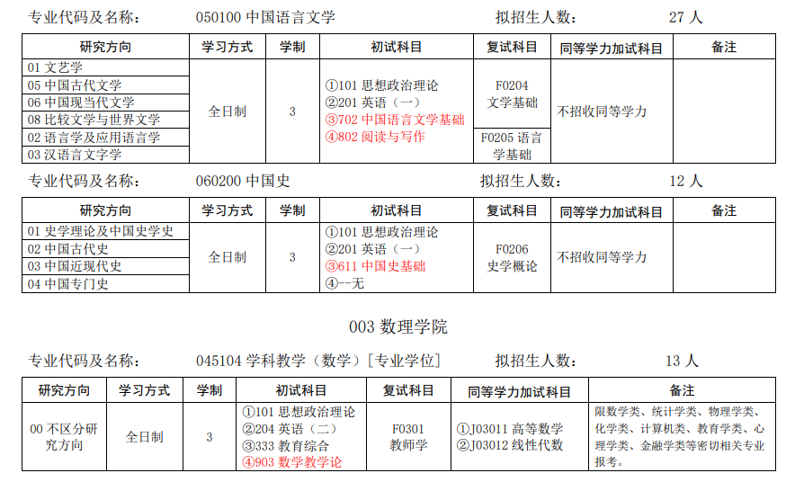 安庆师范大学2024硕士研究生招生专业目录及考试科目