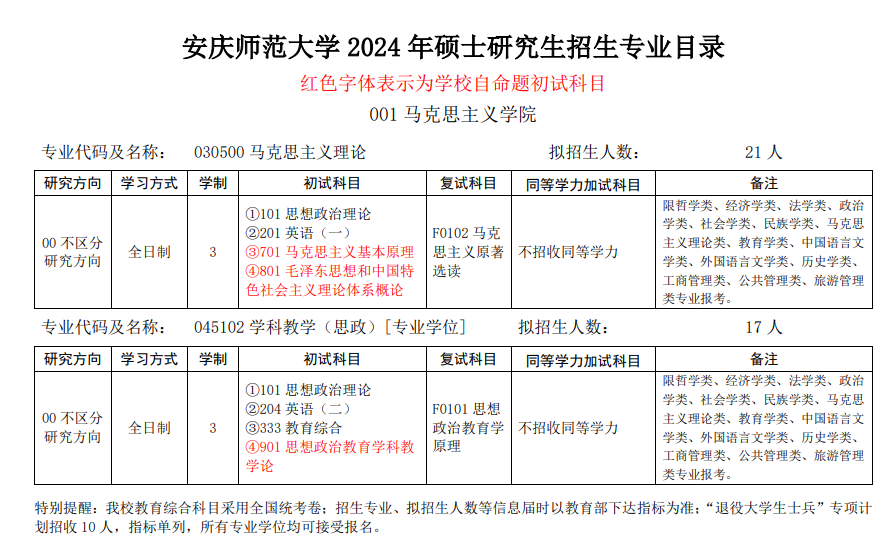 安庆师范大学2024硕士研究生招生专业目录及考试科目