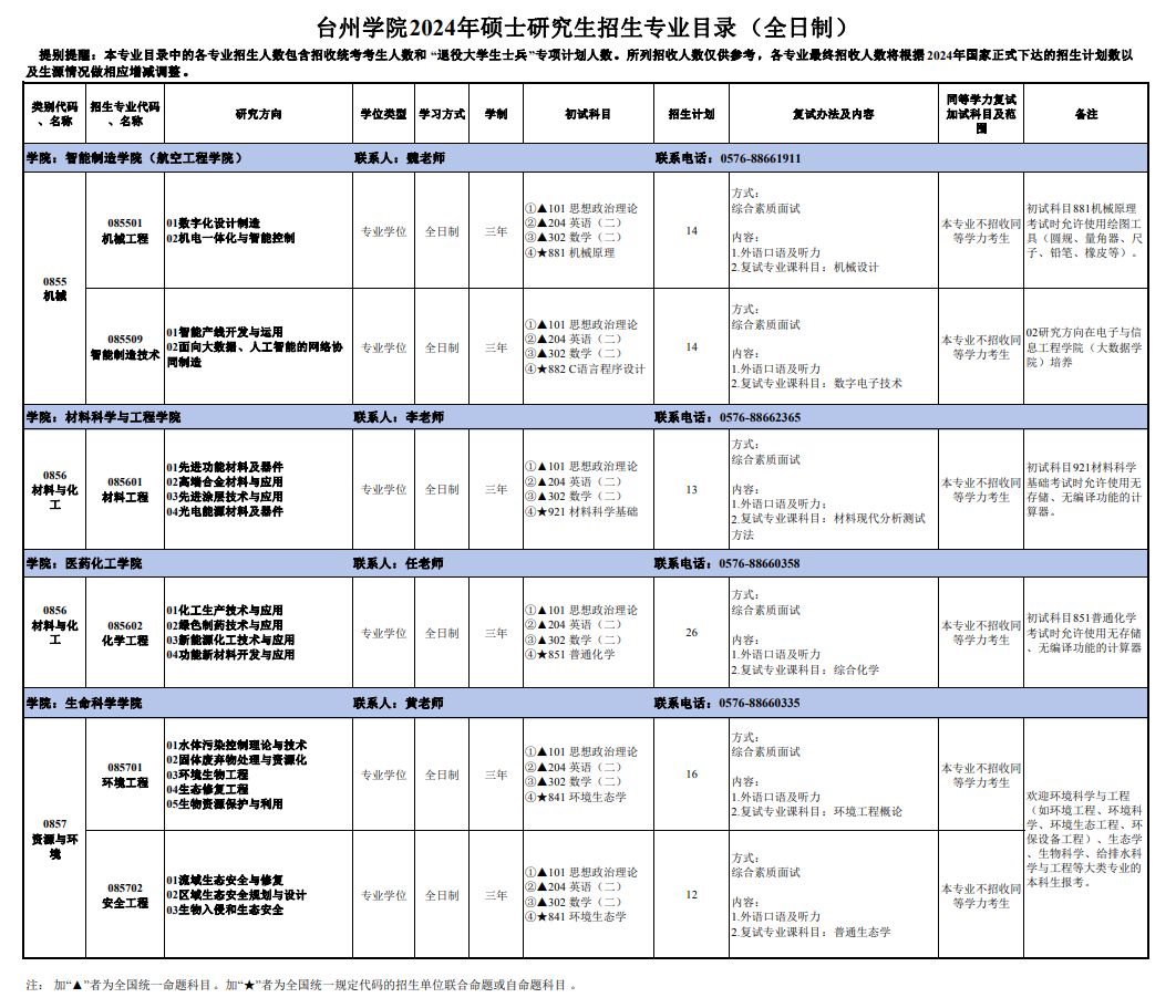 台州学院2024硕士研究生招生专业目录及考试科目