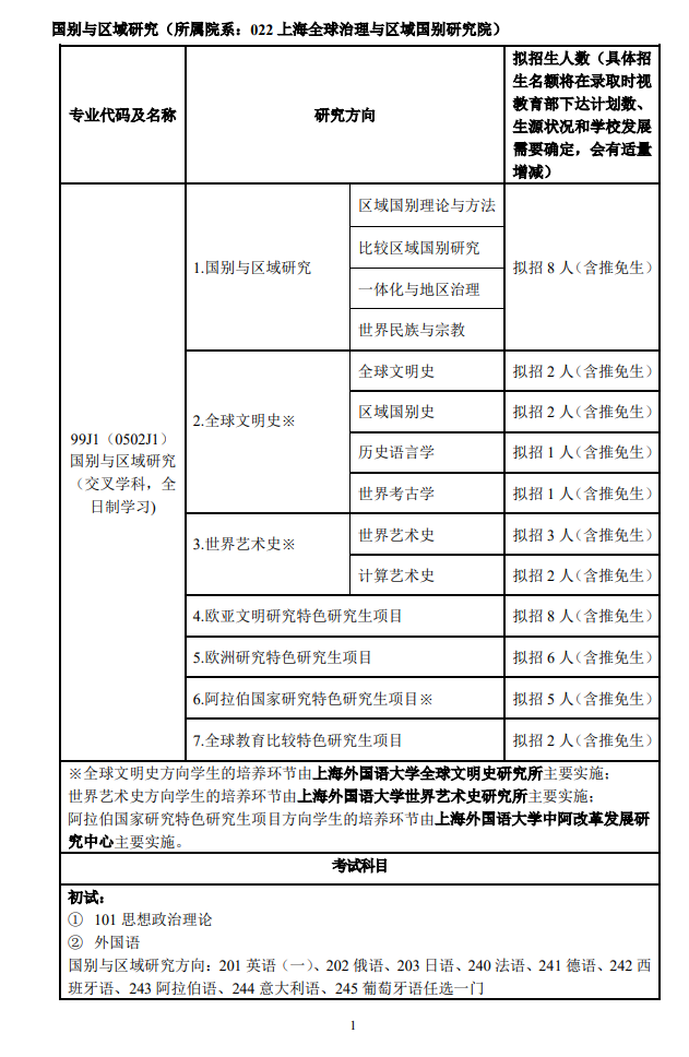 上海外国语大学2024硕士研究生招生专业目录及考试科目