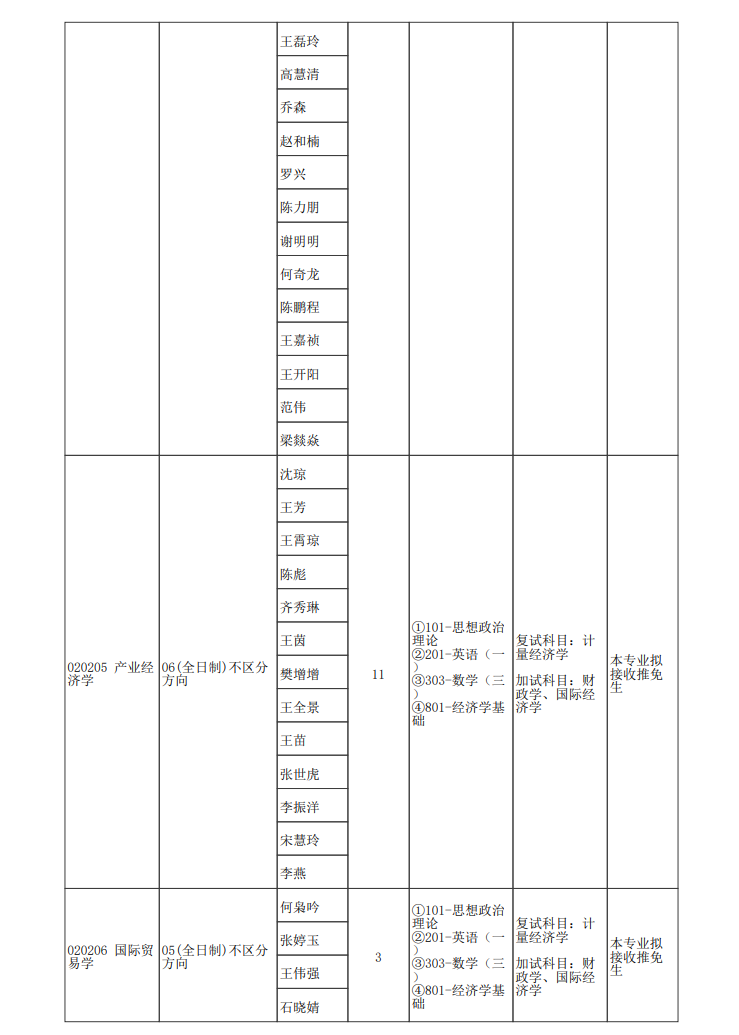 2024年郑州大学研究生招生简章及各专业招生计划人数