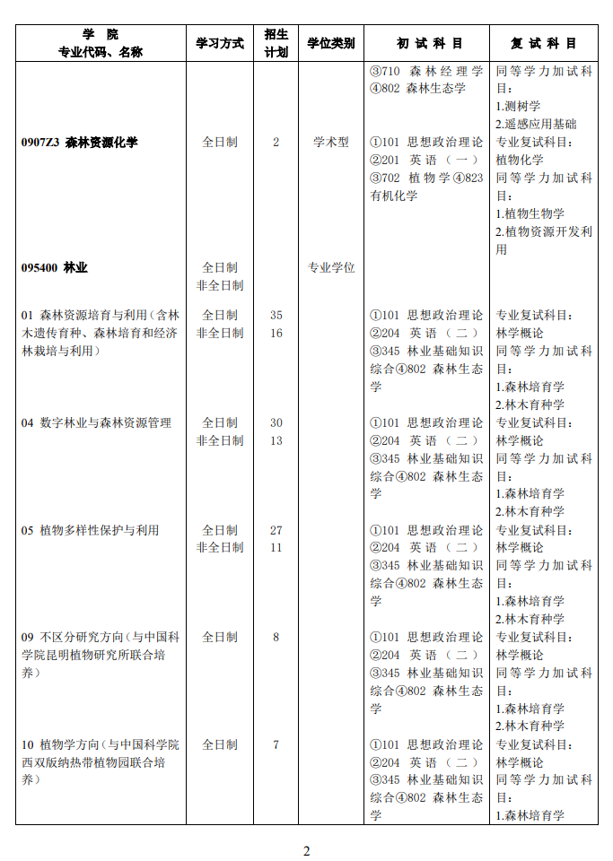 2024年西南林业大学研究生招生简章及各专业招生计划人数