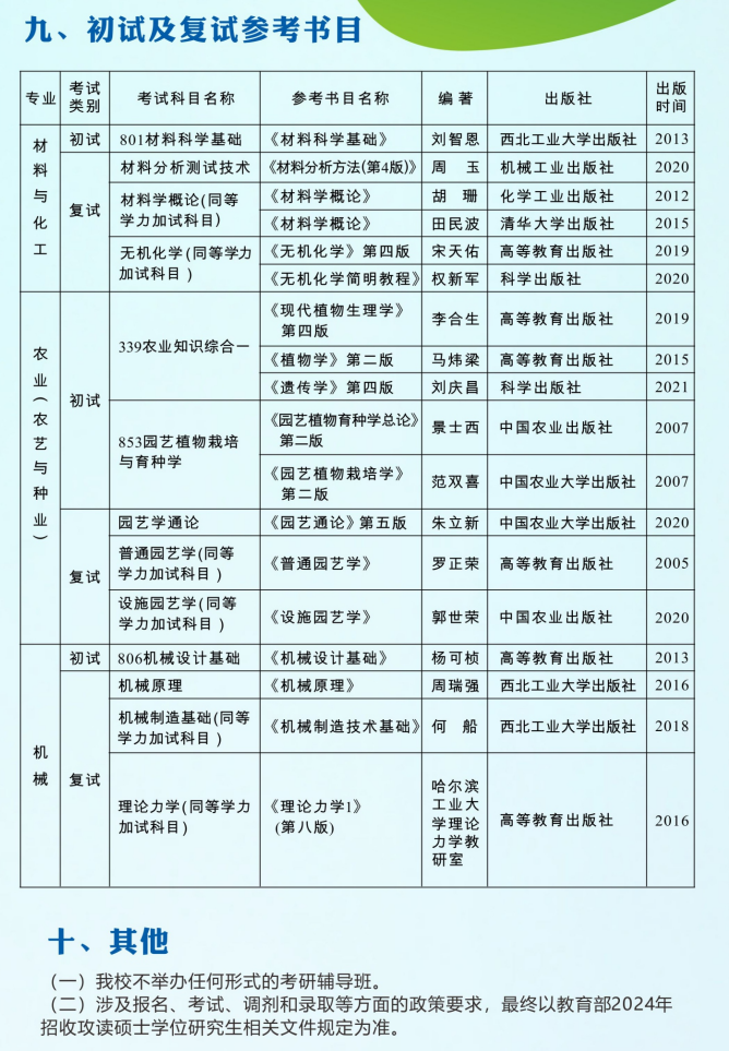 2024年重庆文理学院研究生招生简章及各专业招生计划人数