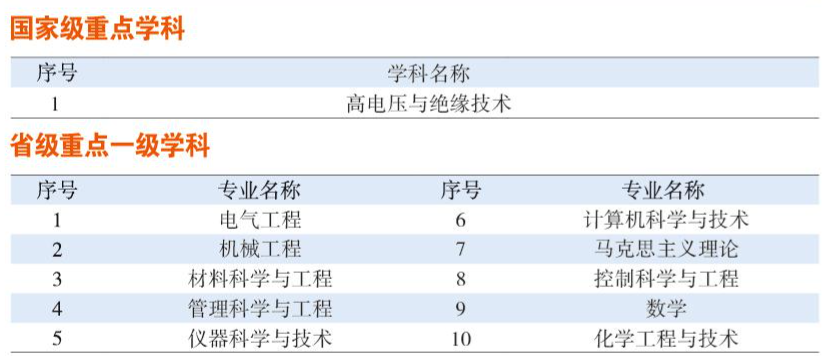 哈尔滨理工大学2024硕士研究生招生专业目录及考试科目