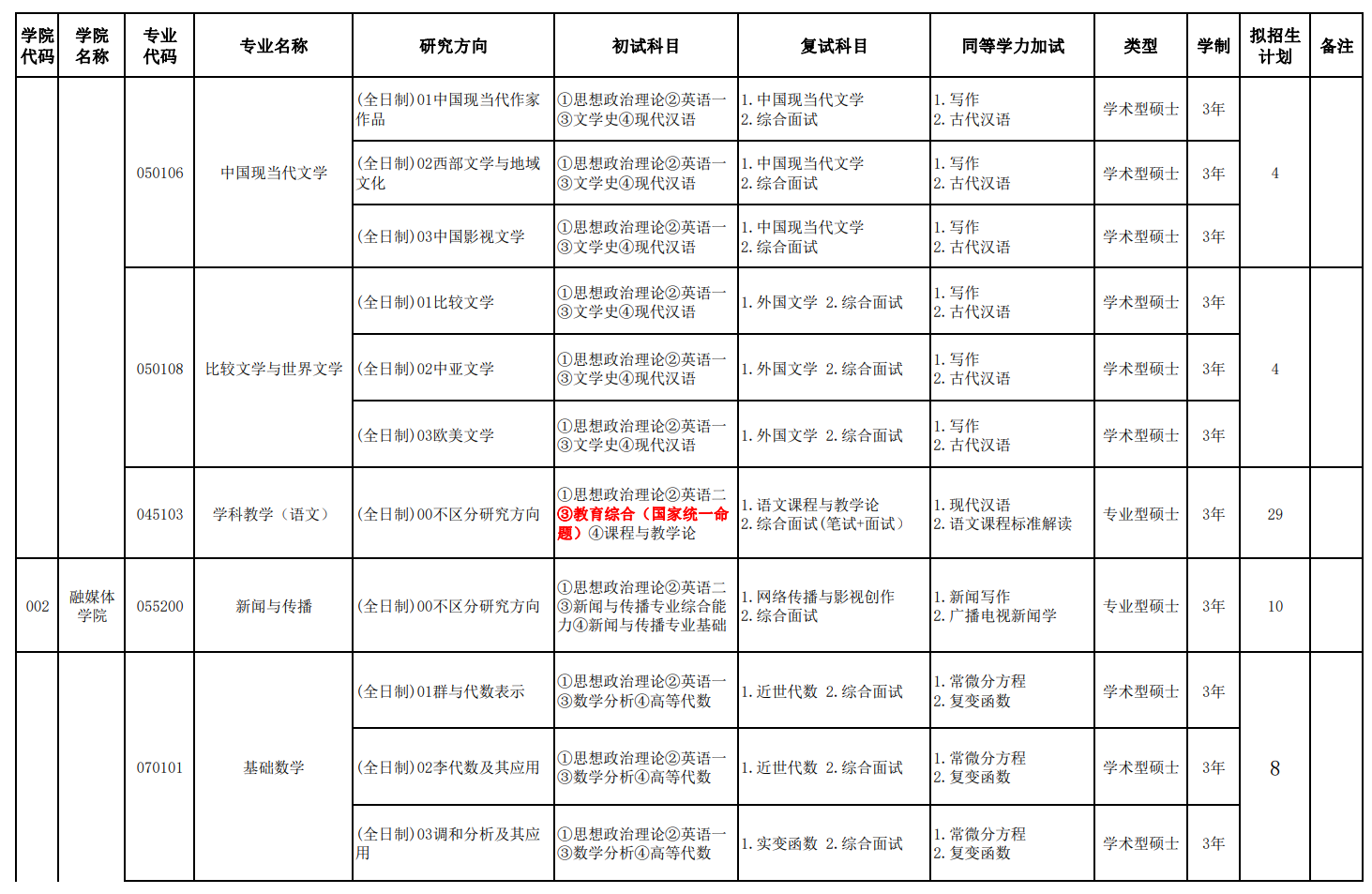 伊犁师范大学2024硕士研究生招生专业目录及考试科目