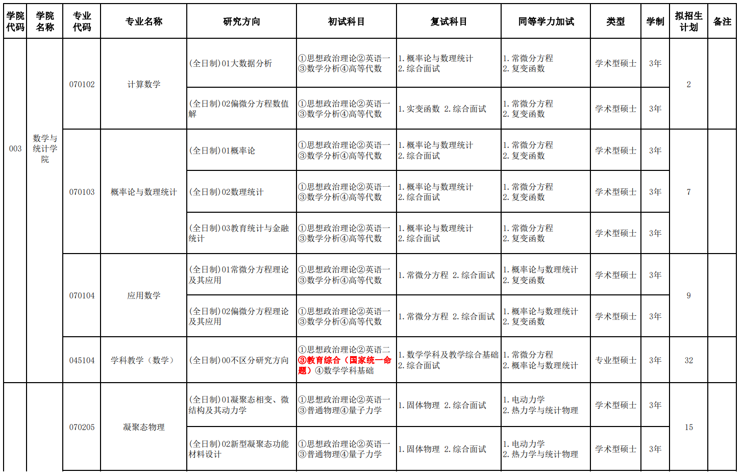 伊犁师范大学2024硕士研究生招生专业目录及考试科目