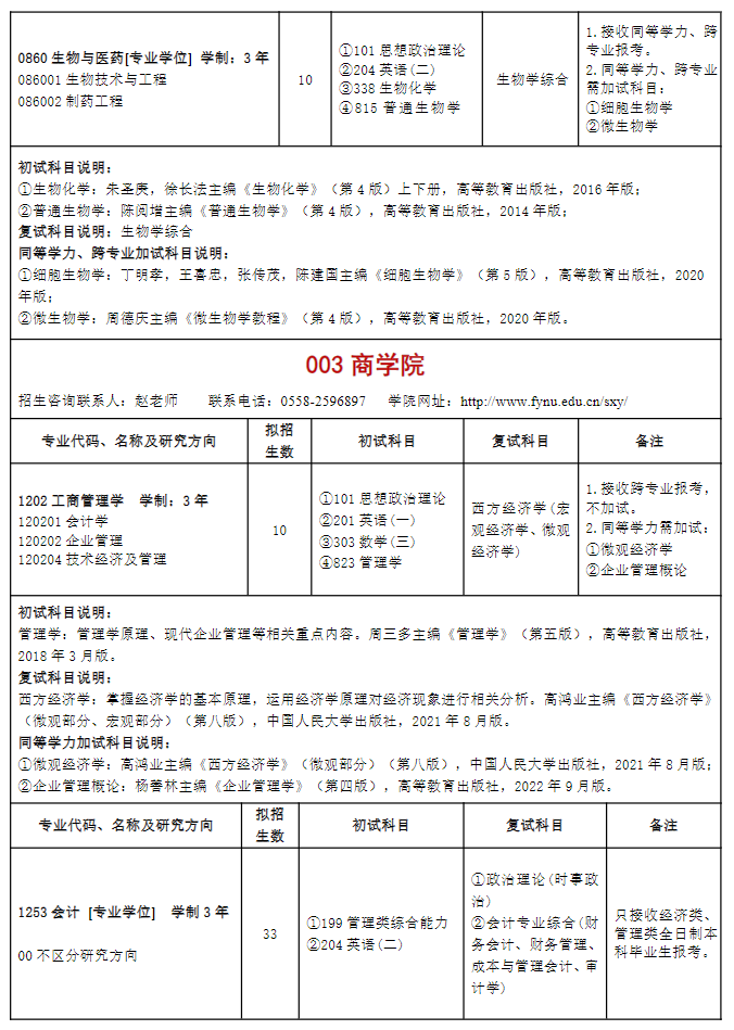 阜阳师范大学2024硕士研究生招生专业目录及考试科目