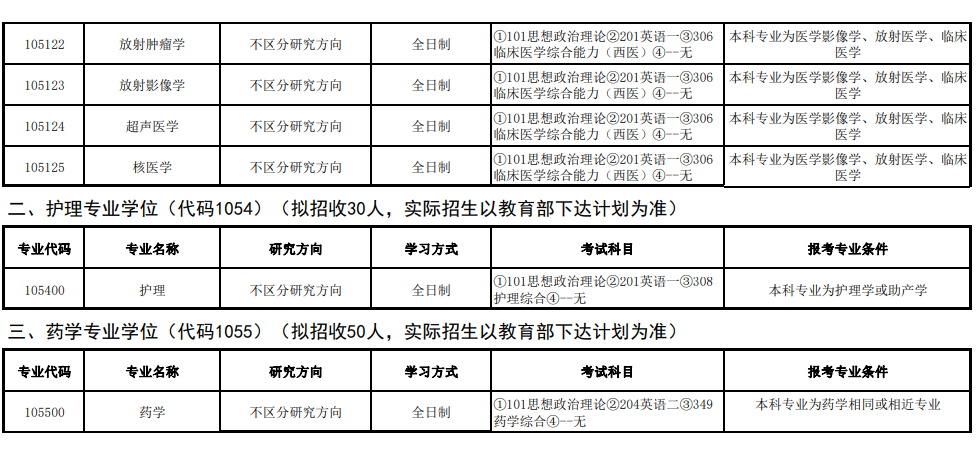 2024年长治医学院研究生招生简章及各专业招生计划人数