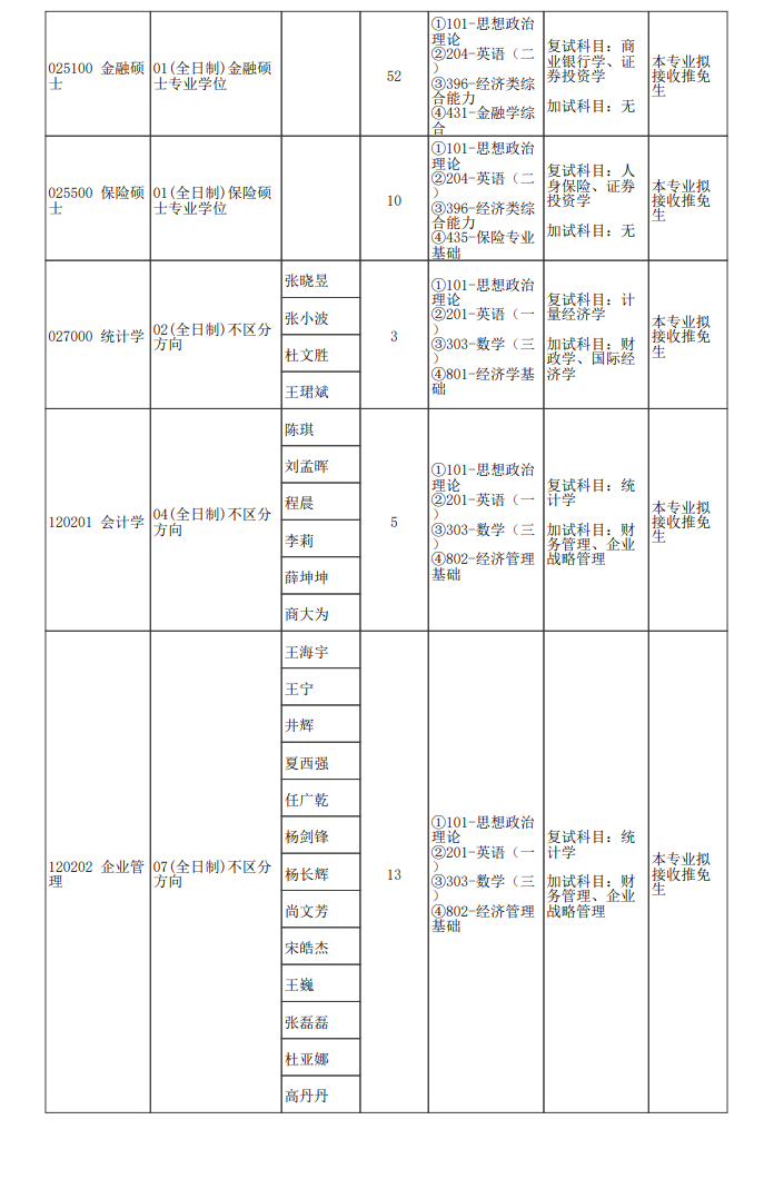 郑州大学2024硕士研究生招生专业目录及考试科目