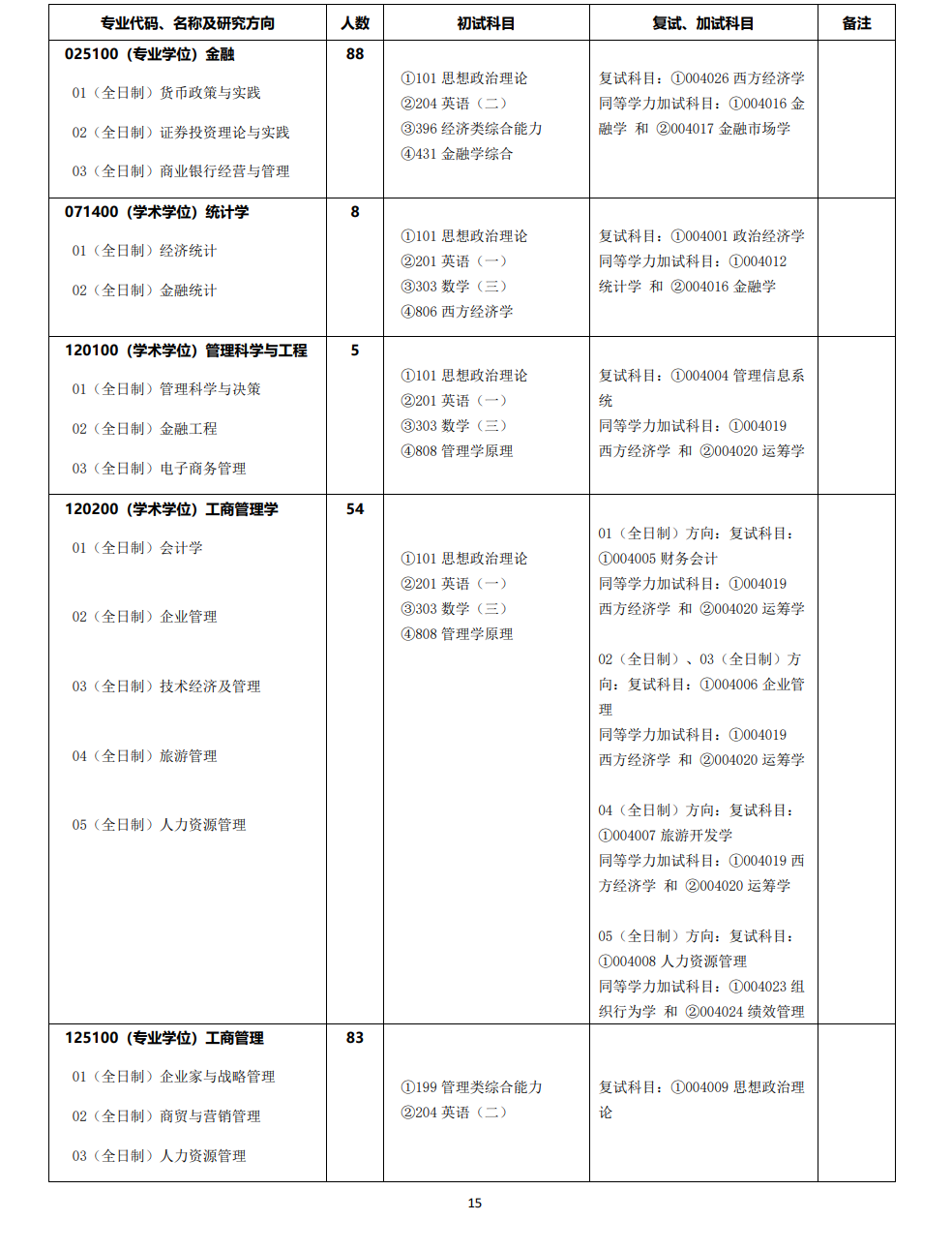 湘潭大学2024硕士研究生招生专业目录及考试科目