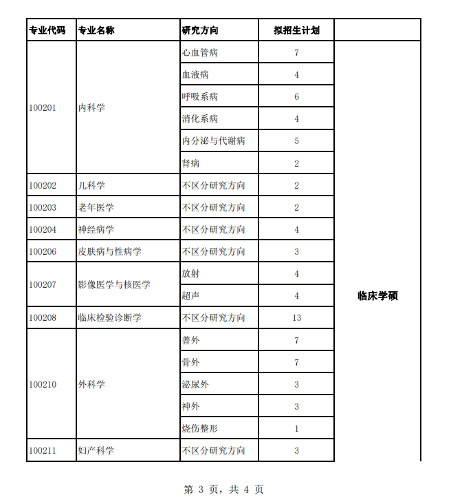 2024年河北北方学院研究生招生简章及各专业招生计划人数