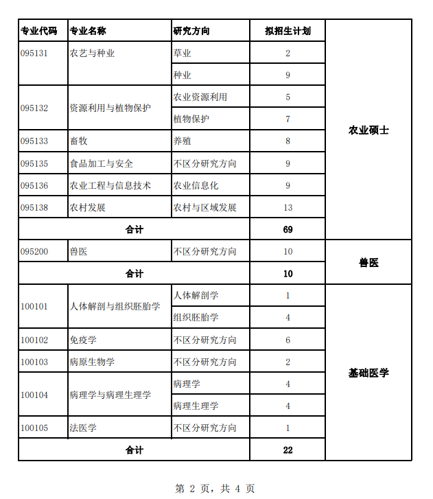 2024年河北北方学院研究生招生简章及各专业招生计划人数