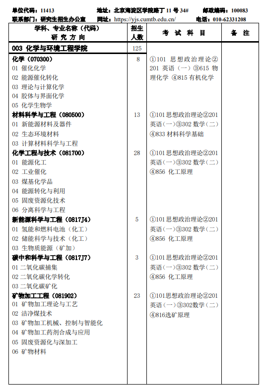 2024年中国矿业大学（北京）研究生招生简章及各专业招生计划人数