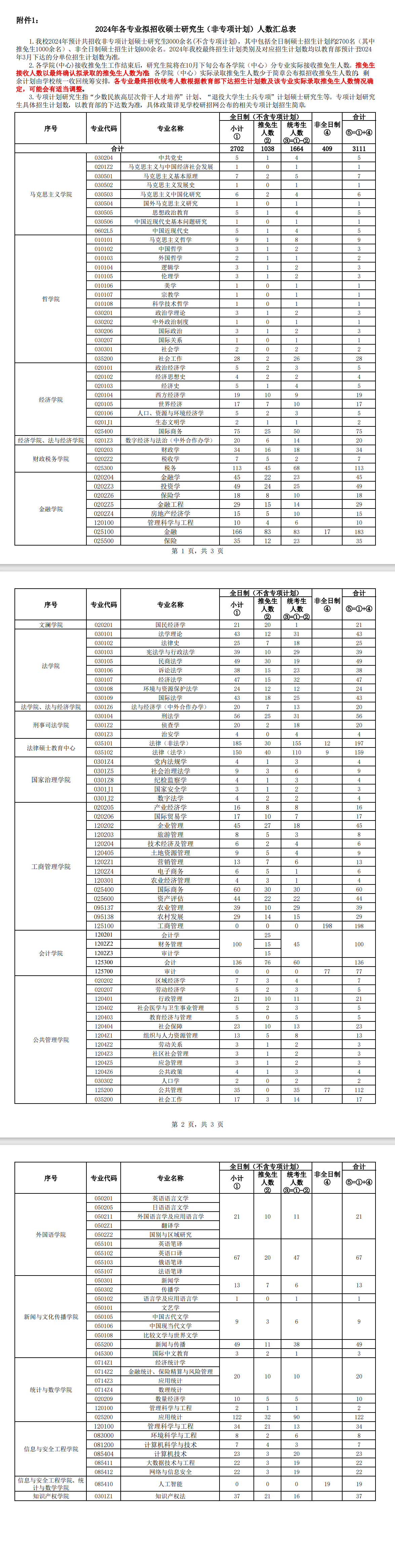 2024年中南财经政法大学研究生招生简章及各专业招生计划人数