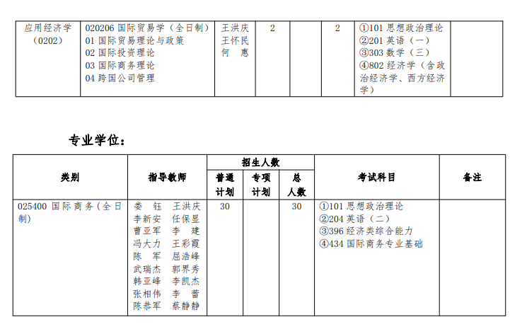 河南财经政法大学2024硕士研究生招生专业目录及考试科目