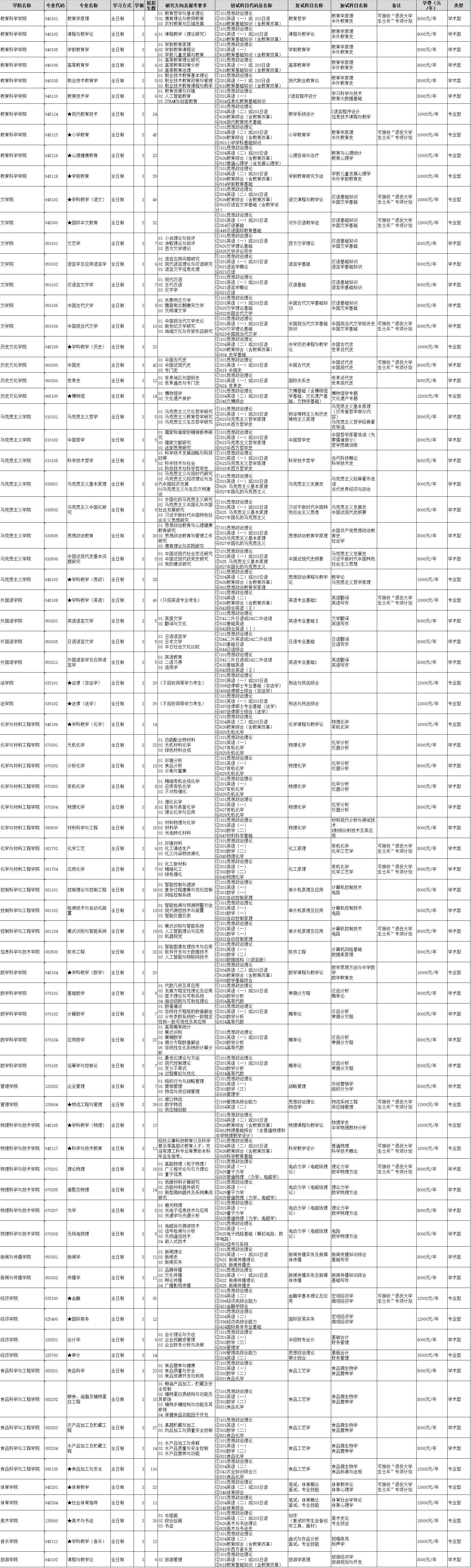 2024年渤海大学研究生招生简章及各专业招生计划人数