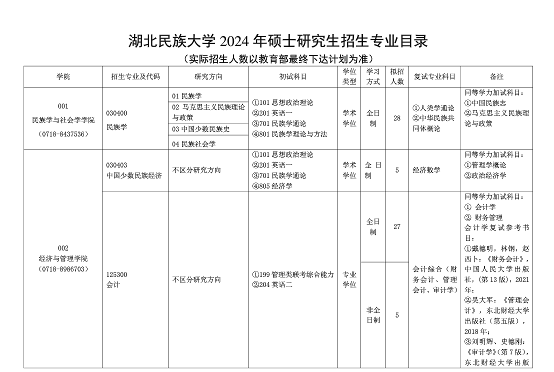 湖北民族大学2024硕士研究生招生专业目录及考试科目