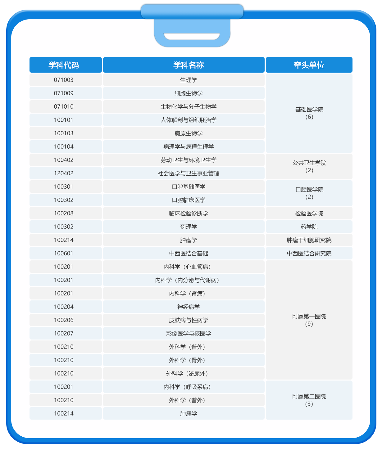 大连医科大学2024硕士研究生招生专业目录及考试科目