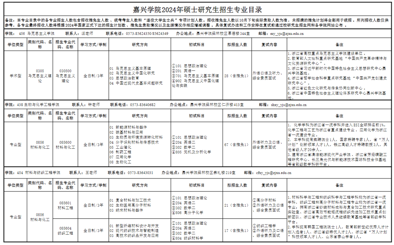 2024年嘉兴学院研究生招生简章及各专业招生计划人数