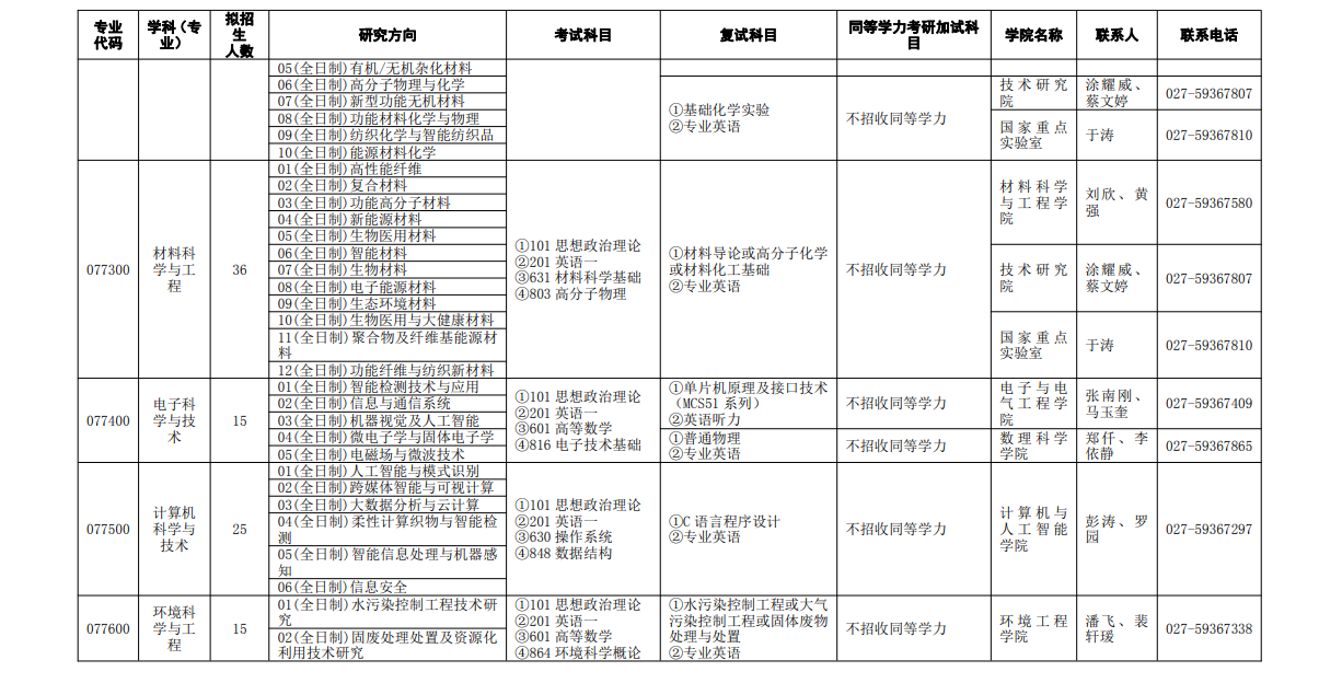 2024年武汉纺织大学研究生招生简章及各专业招生计划人数