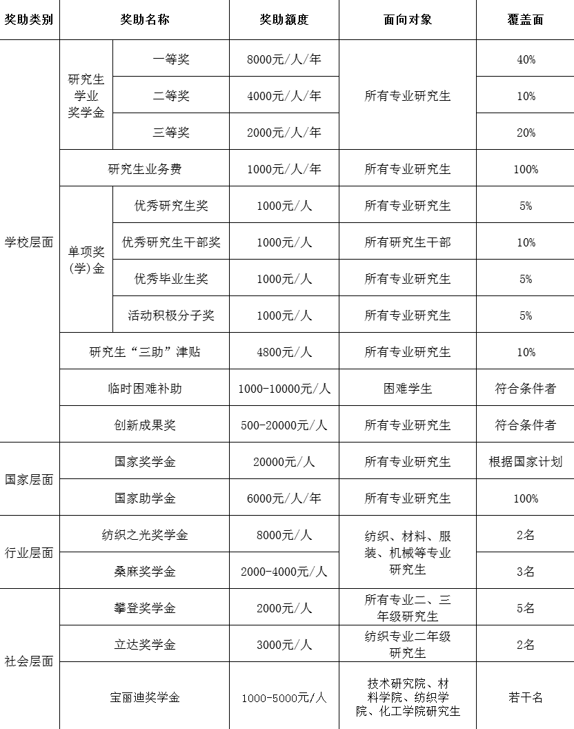 2024年武汉纺织大学研究生招生简章及各专业招生计划人数