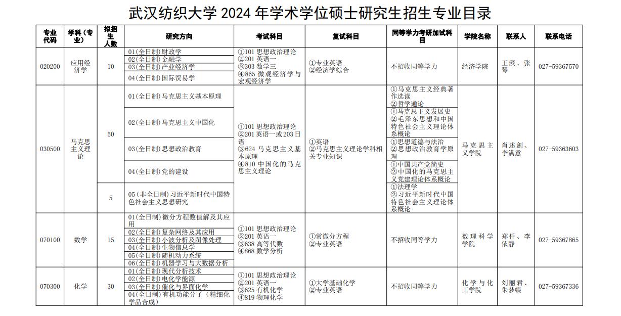 2024年武汉纺织大学研究生招生简章及各专业招生计划人数