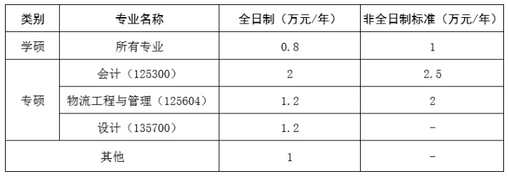 2024年武汉纺织大学研究生招生简章及各专业招生计划人数