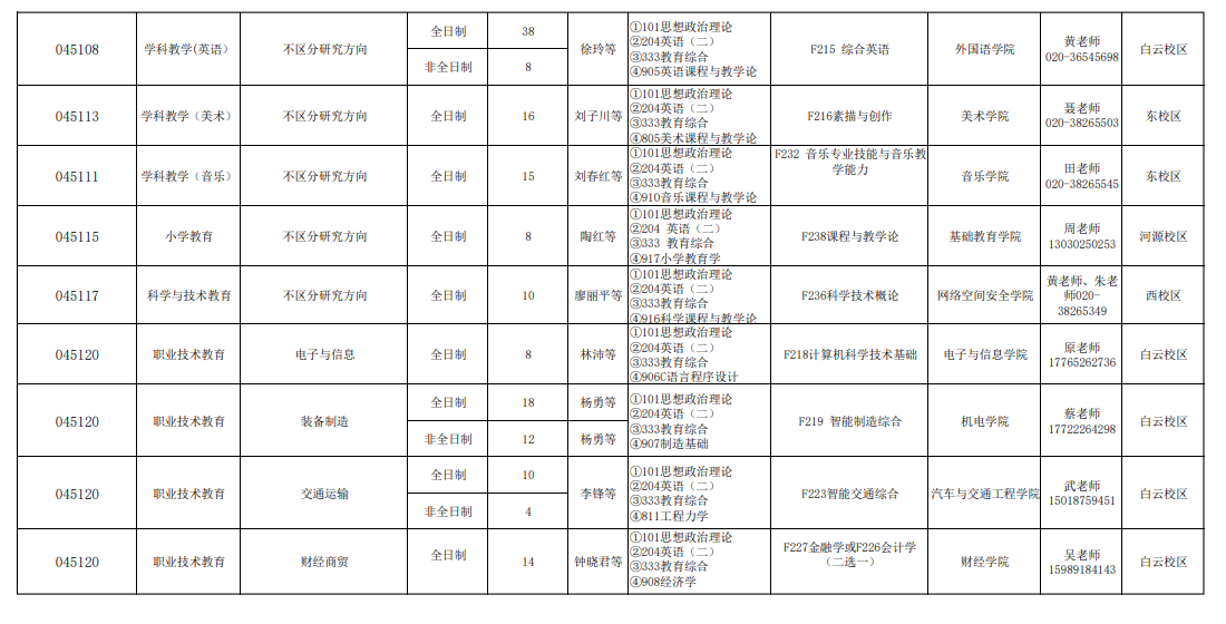 广东技术师范大学2024硕士研究生招生专业目录及考试科目