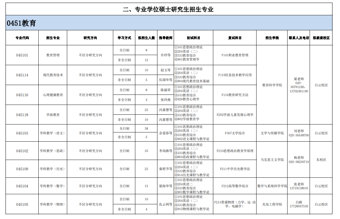 广东技术师范大学2024硕士研究生招生专业目录及考试科目