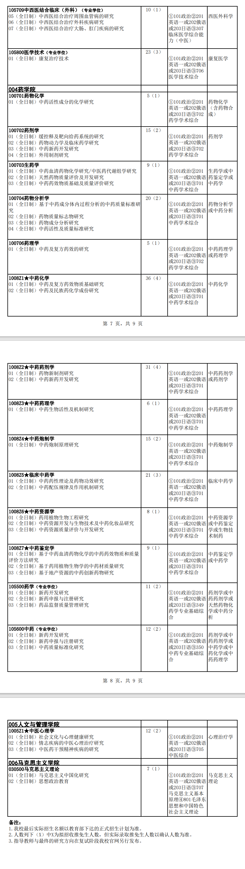 2024年黑龙江中医药大学研究生招生简章及各专业招生计划人数