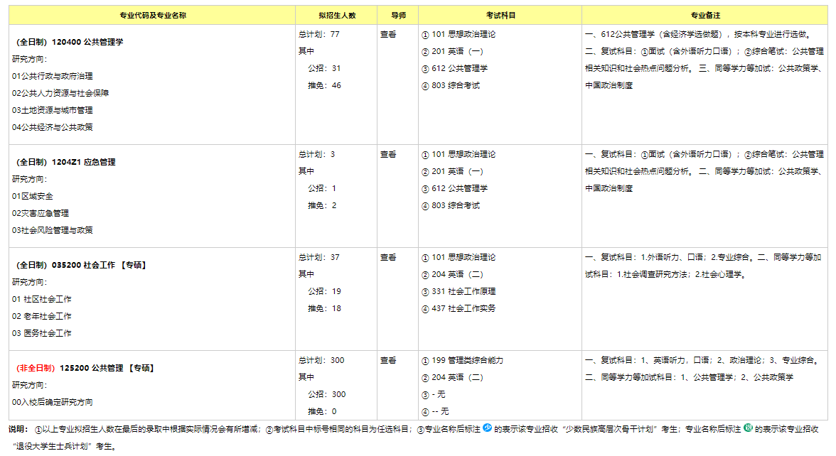 重庆大学2024硕士研究生招生专业目录及考试科目