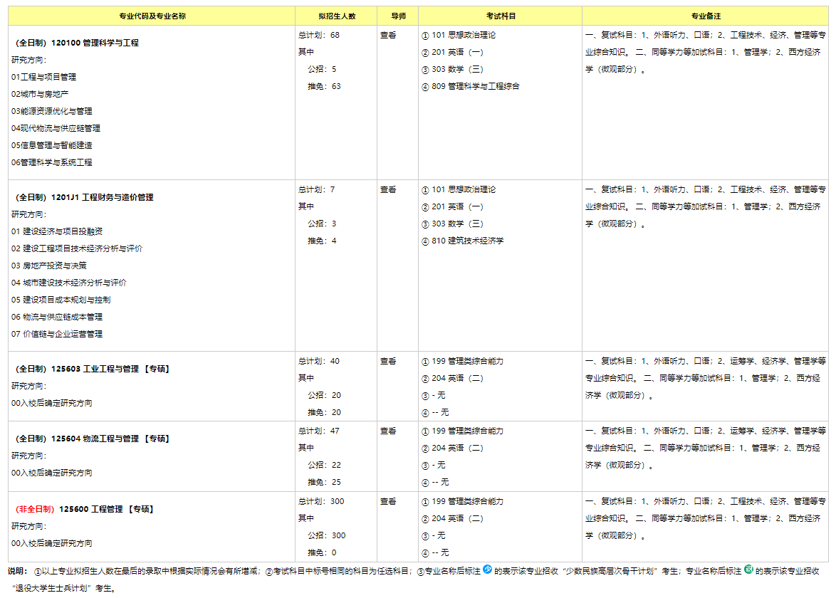 重庆大学2024硕士研究生招生专业目录及考试科目