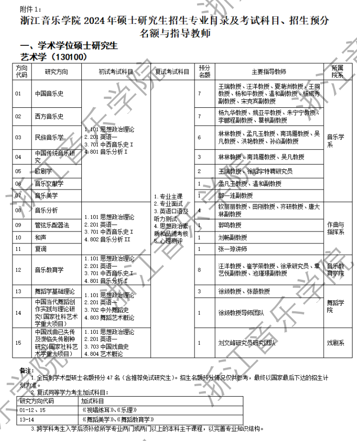 浙江音乐学院2024硕士研究生招生专业目录及考试科目