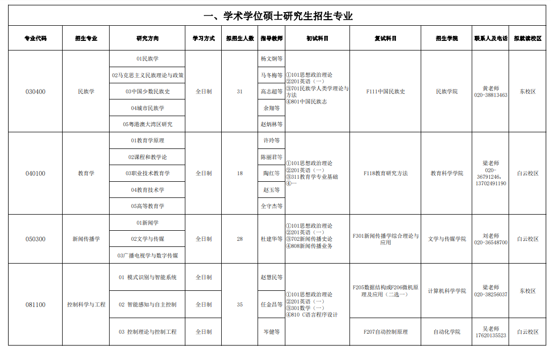 2024年广东技术师范大学研究生招生简章及各专业招生计划人数