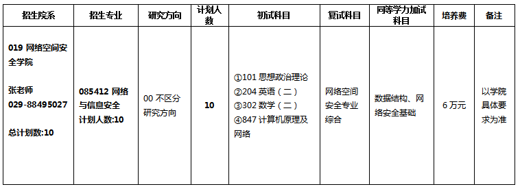 西北工业大学2024硕士研究生招生专业目录及考试科目