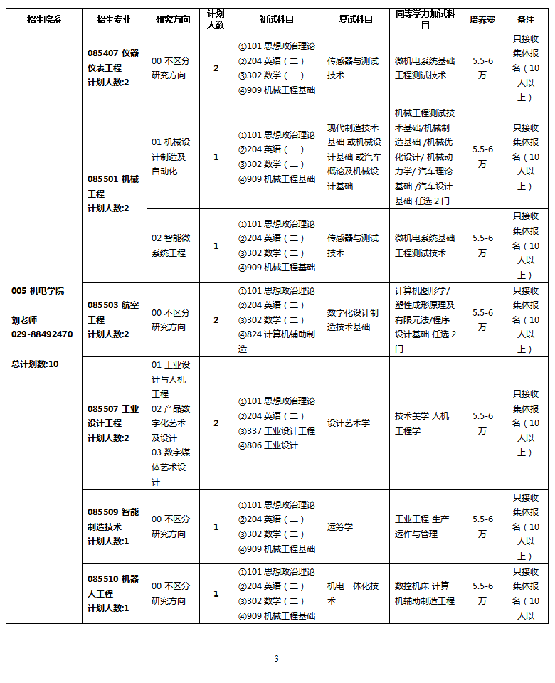 西北工业大学2024硕士研究生招生专业目录及考试科目