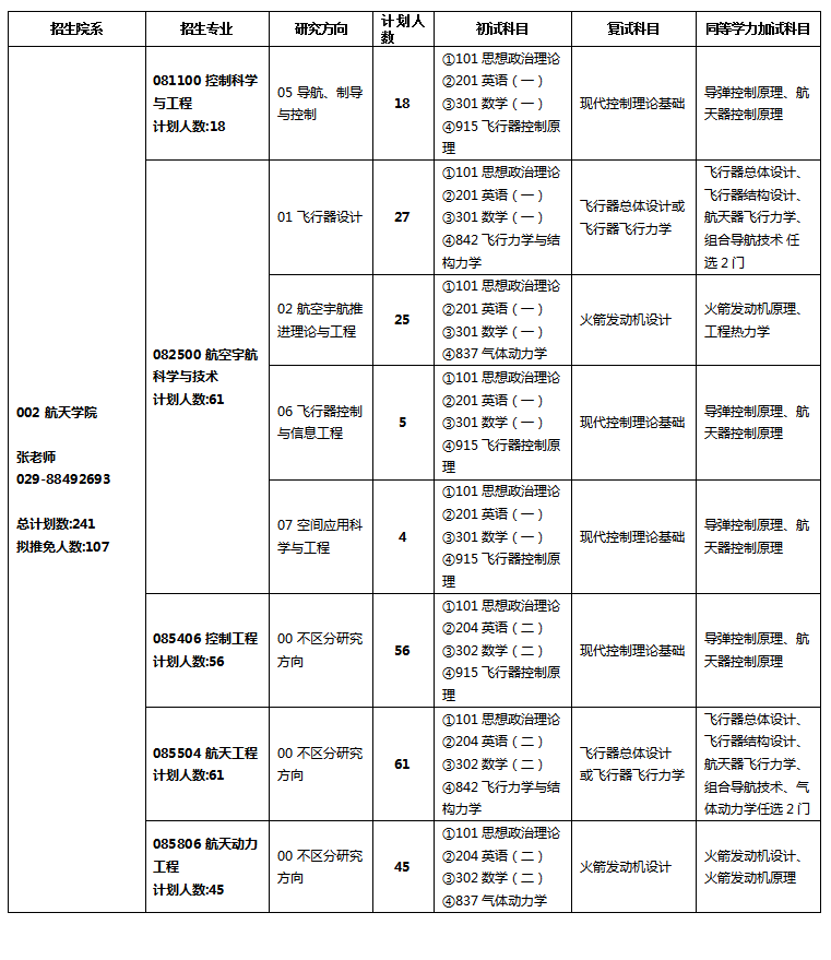 西北工业大学2024硕士研究生招生专业目录及考试科目