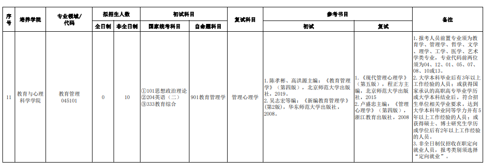 合肥师范学院2024硕士研究生招生专业目录及考试科目