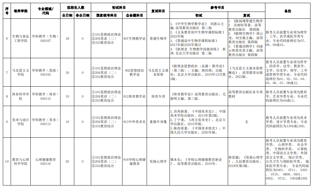 合肥师范学院2024硕士研究生招生专业目录及考试科目