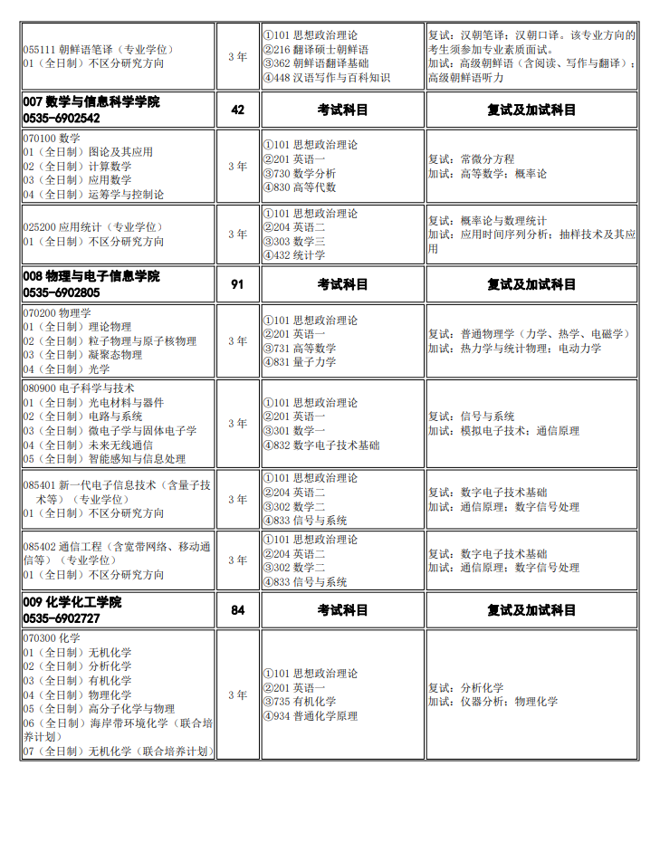 烟台大学2024硕士研究生招生专业目录及考试科目