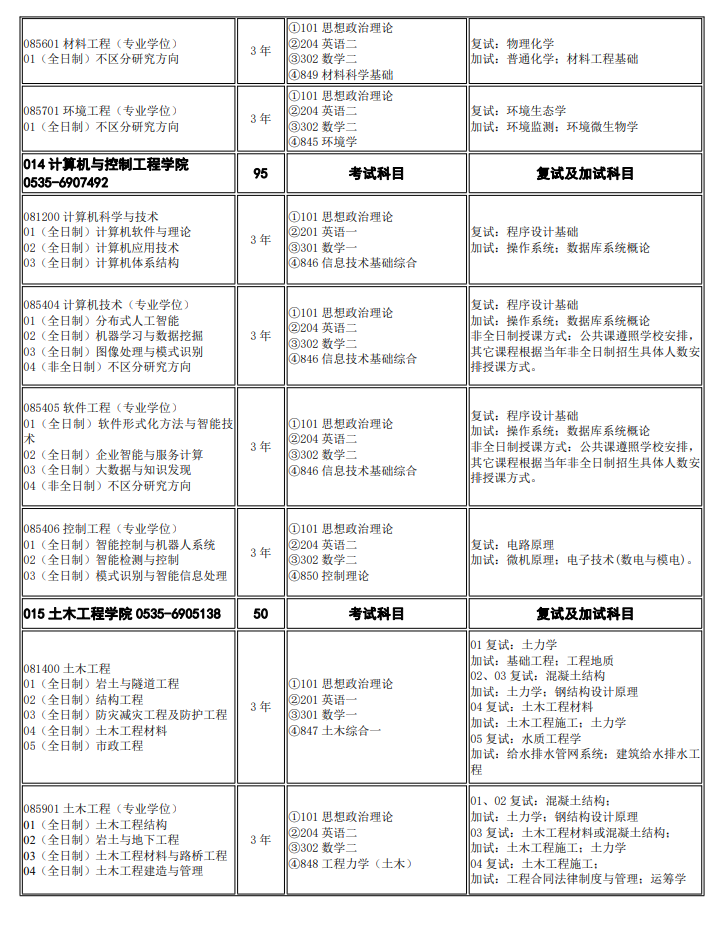 烟台大学2024硕士研究生招生专业目录及考试科目