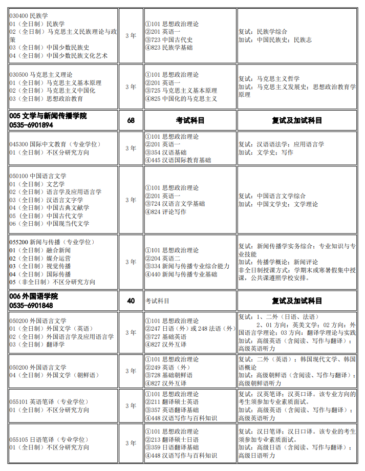 烟台大学2024硕士研究生招生专业目录及考试科目