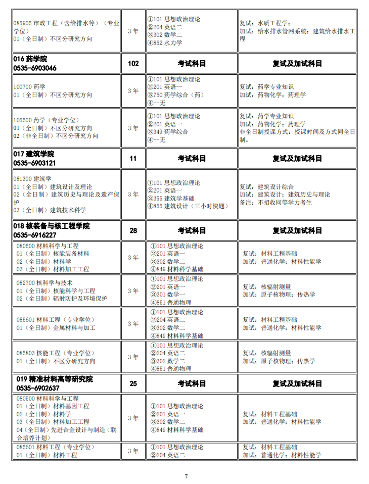 烟台大学2024硕士研究生招生专业目录及考试科目