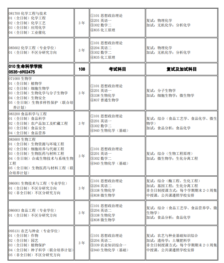 烟台大学2024硕士研究生招生专业目录及考试科目