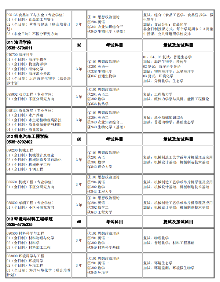 烟台大学2024硕士研究生招生专业目录及考试科目