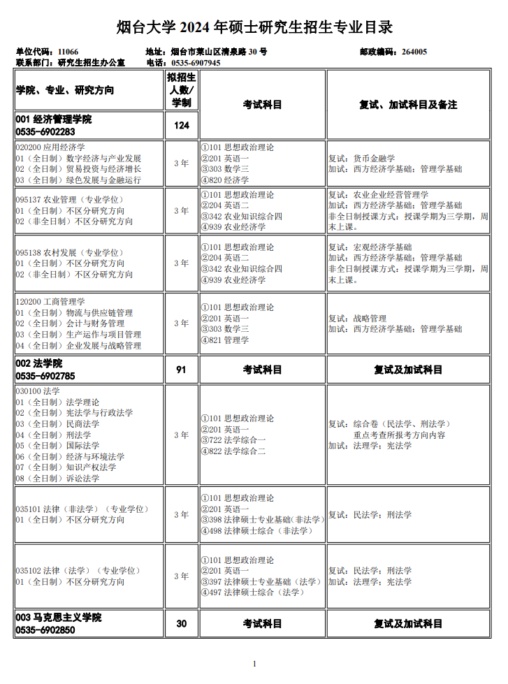 烟台大学2024硕士研究生招生专业目录及考试科目